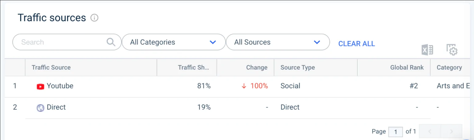 monetag - youtube traffic