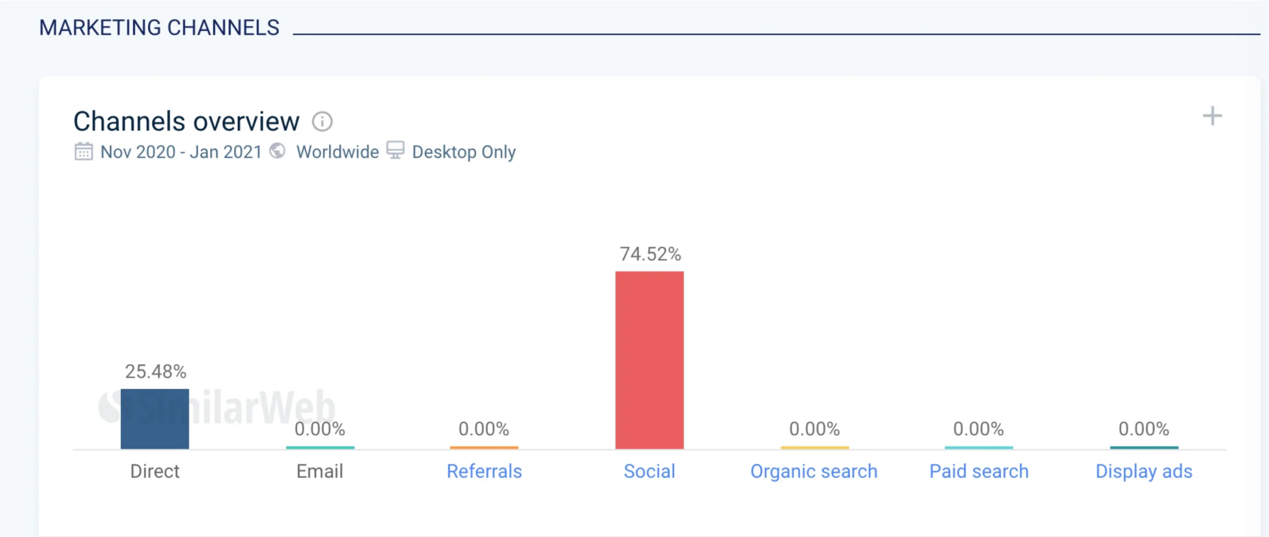 monetag - case study - pinterest traffic